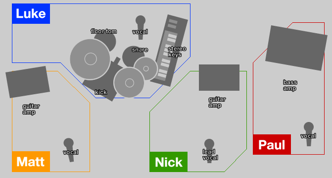 stage layout